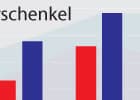 Knochendichte am Oberschenkel