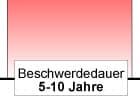 Diagram der Bewschwerdedauer vor der Therapie