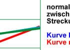 Intramuskuläre Dysbalance